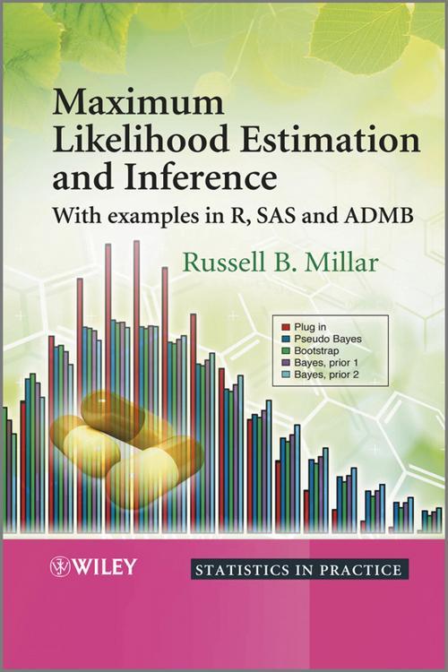 Maximum Likelihood Estimation and Inference