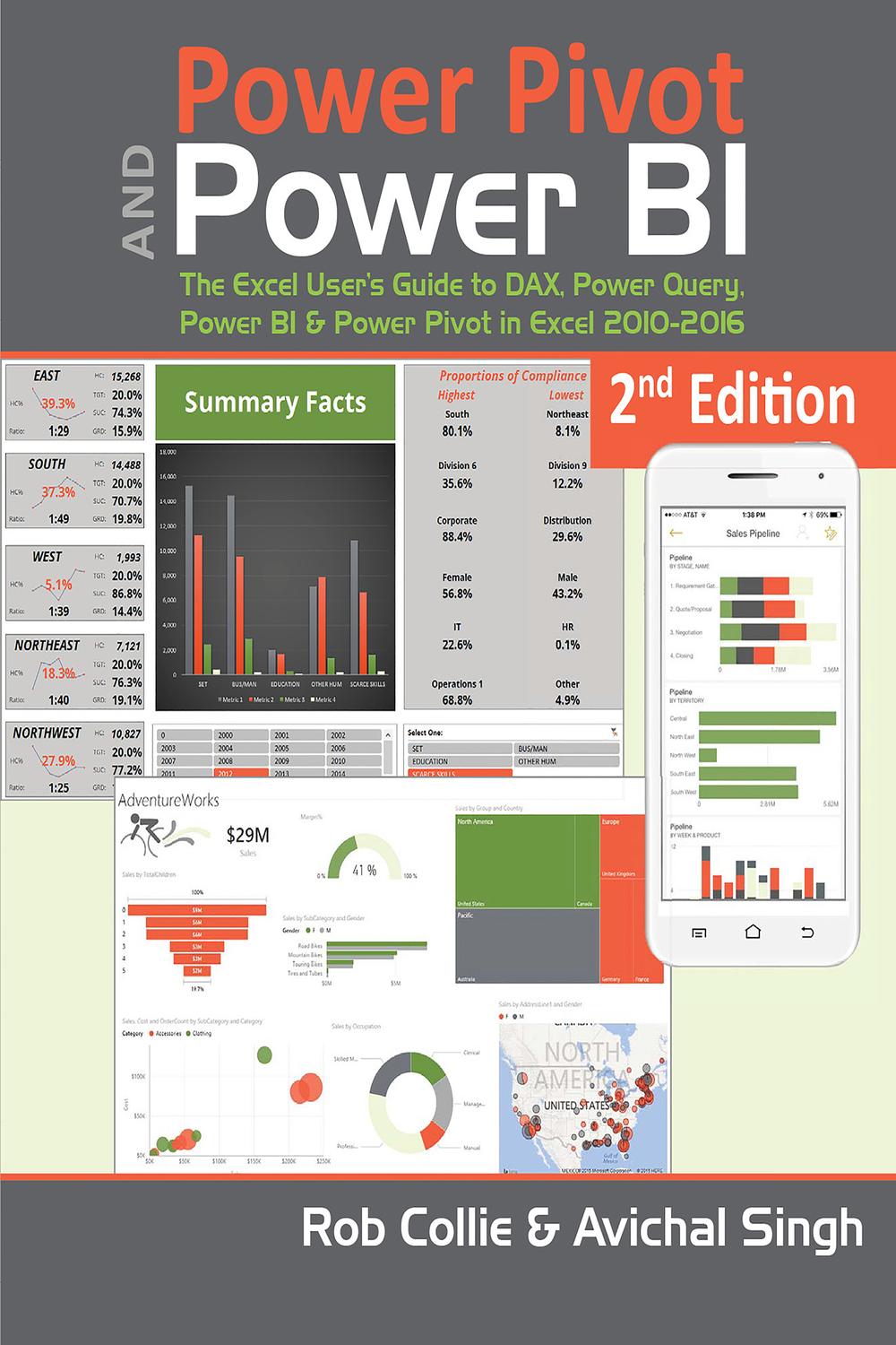 Power Pivot And Bi By Rob Collie
