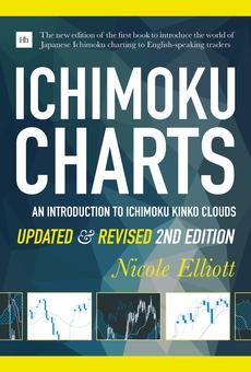 Ichimoku Charts Elliott Pdf
